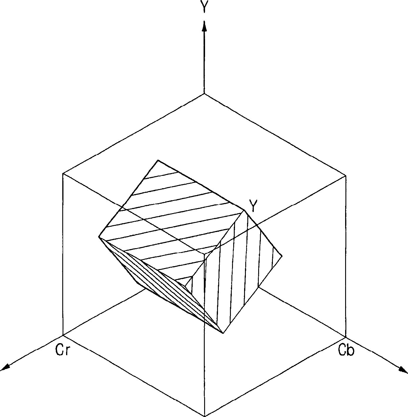 Colour signal processing device and method for efficient storage colour gamut