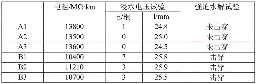 Teflon and polyimides combined seamless-wrapping insulated cable for aviation and spaceflight and preparation method of cable