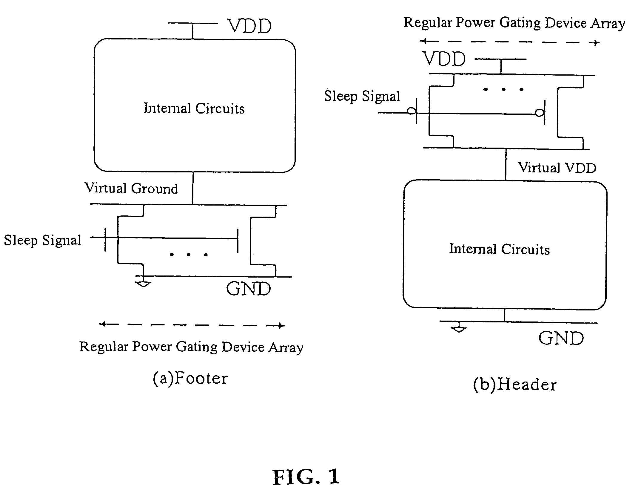 Power gating structure having data retention and intermediate modes
