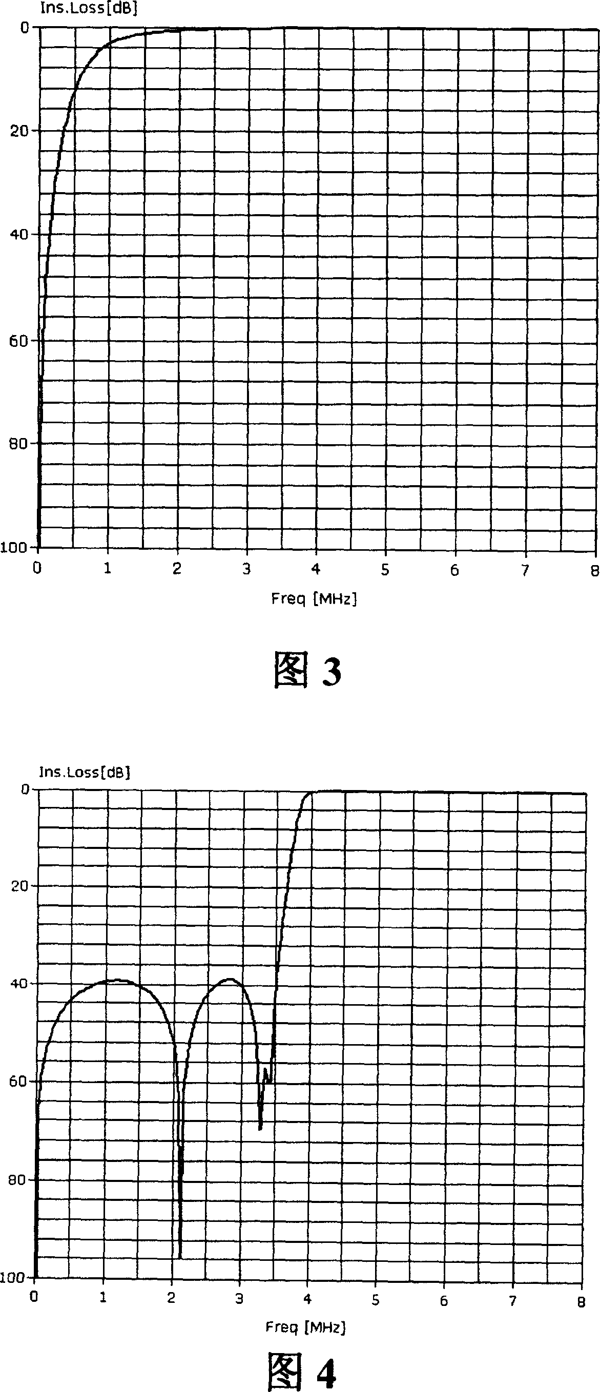 Filtering circuit for very high bit-rate digital subscriber line