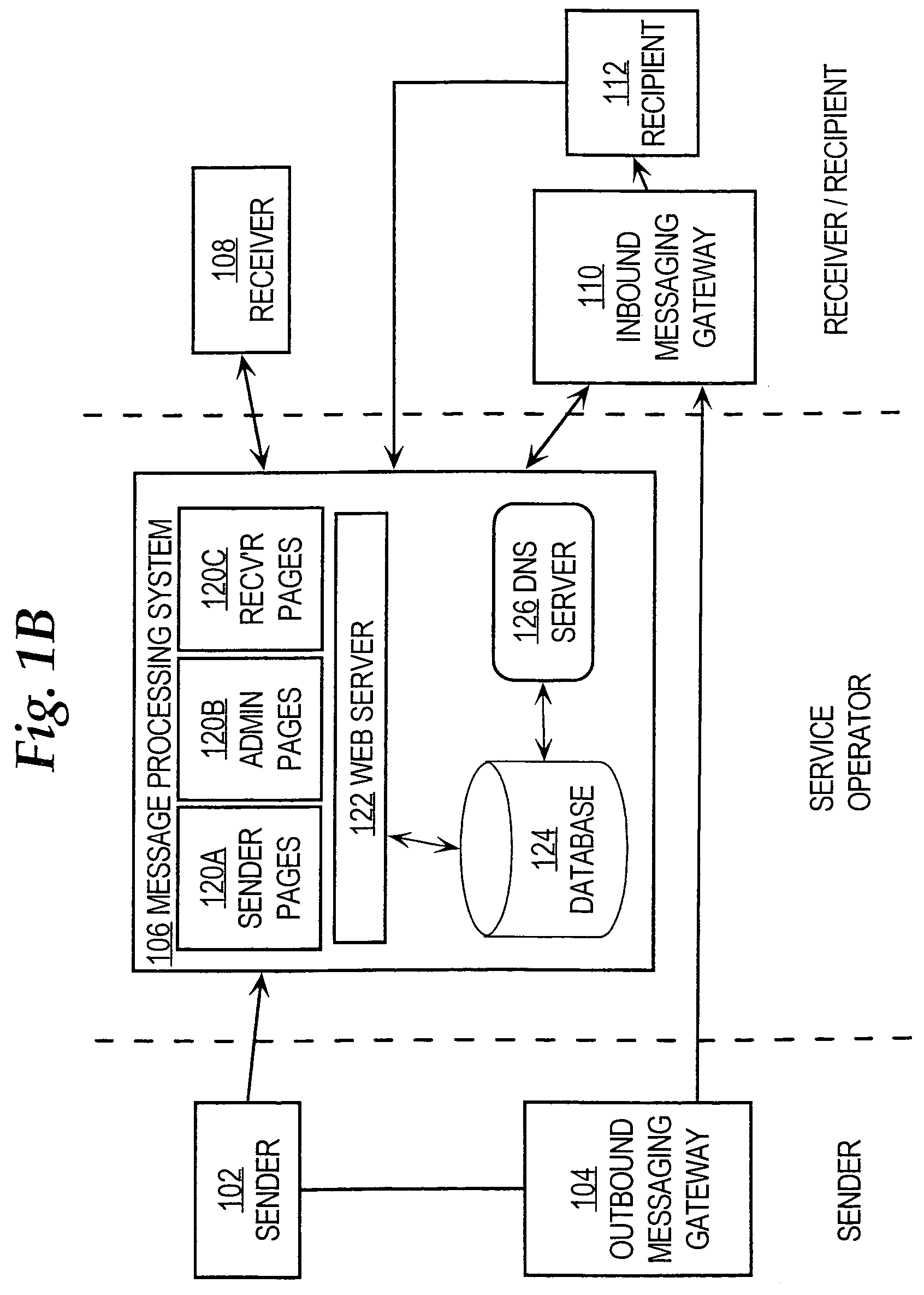 Method of electronic message delivery with penalties for unsolicited messages