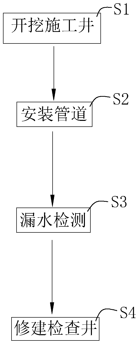 Sewage pipeline construction method