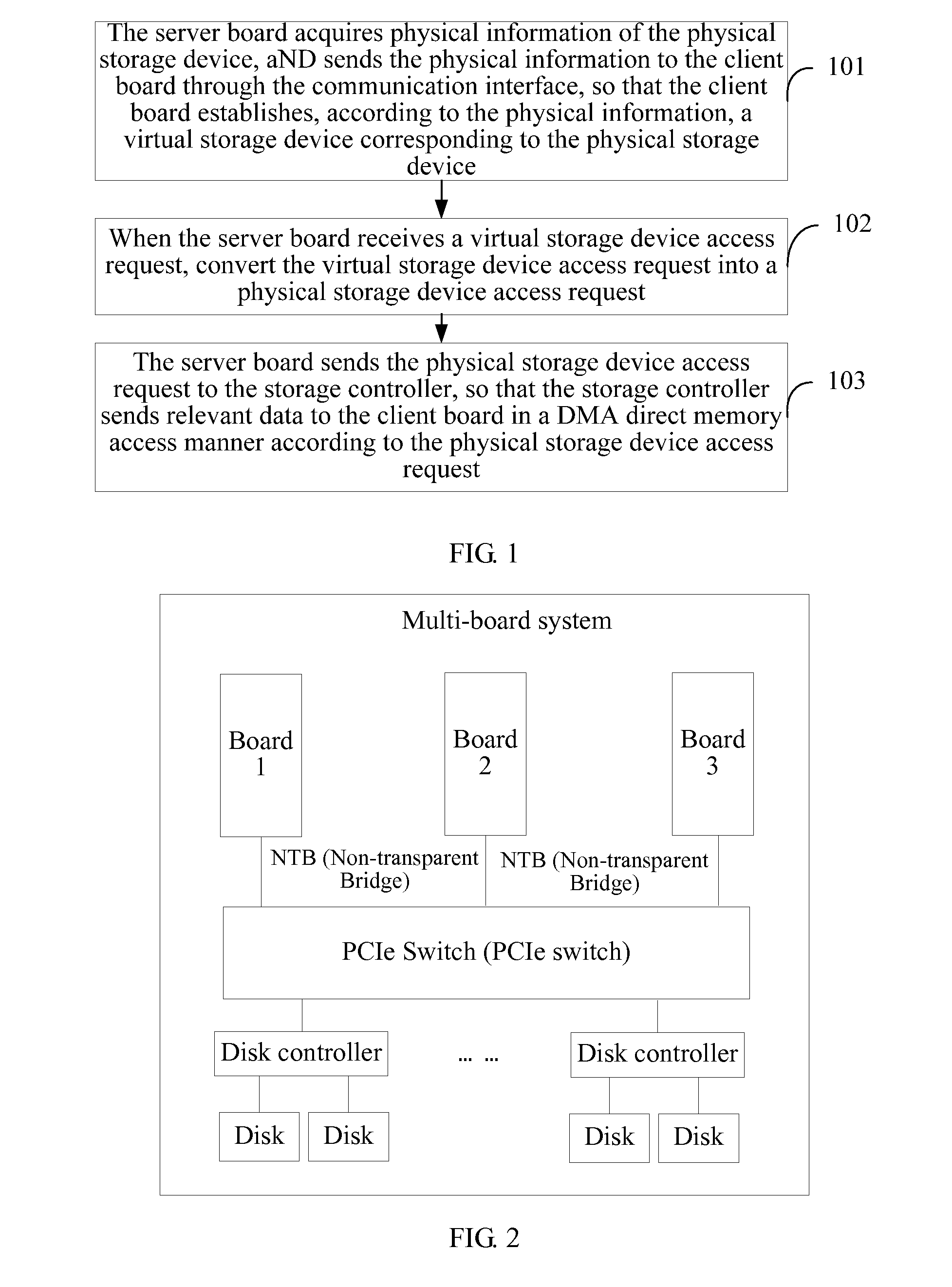 Method and system for accessing storage device
