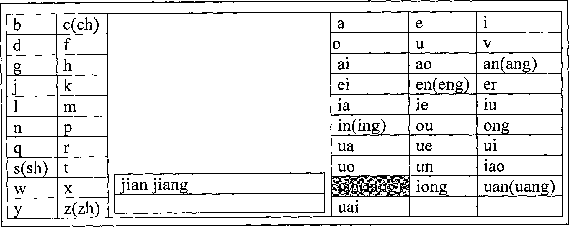 Keyboard and Chinese character input method thereof