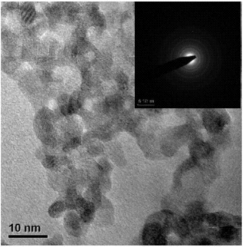 Preparation method of ultrafine high-purity antimony-doped tin oxide nanometer powder
