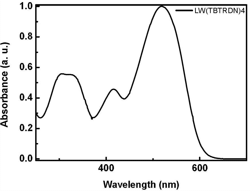 Spirofluorene derivative and preparation method and application thereof