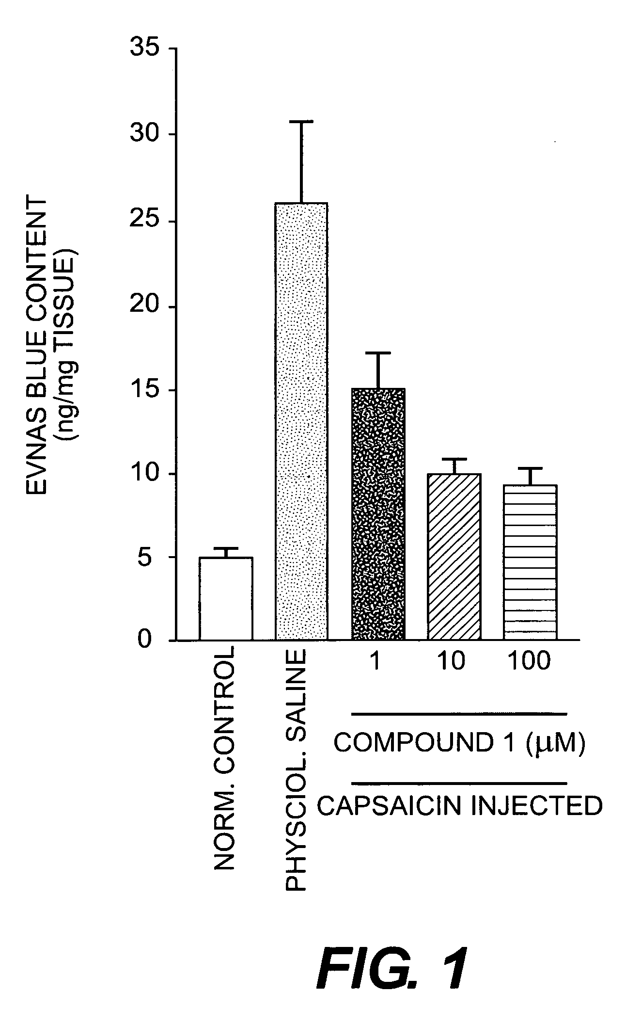Pharmaceutical composition for therapy of interstitial cystitis