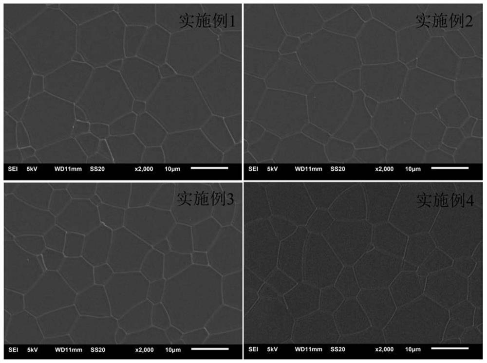A method for preparing YAG transparent ceramics by adopting core-shell structure powder