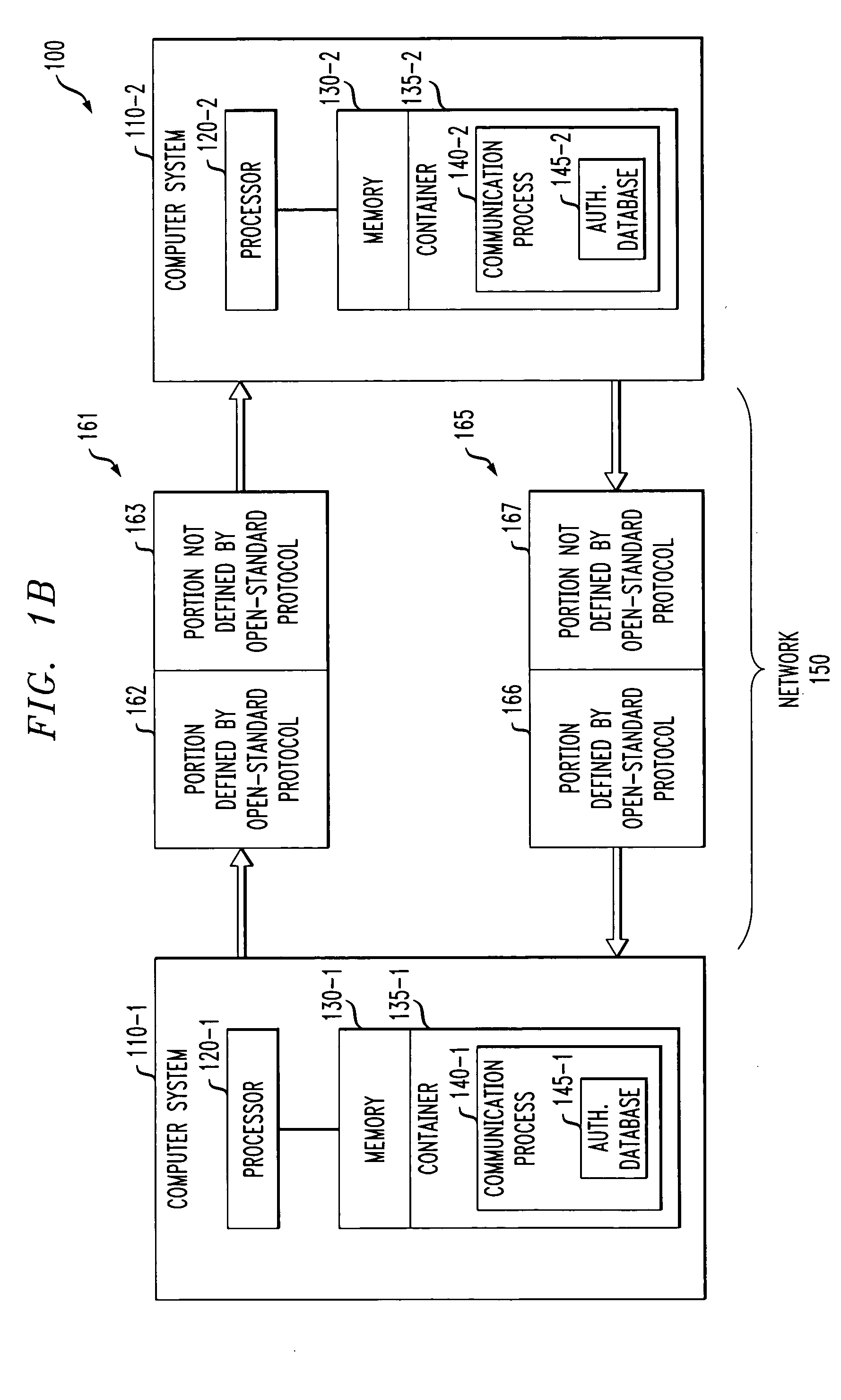 Transparent coupling between compatible containers communicating over networks