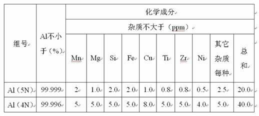 Method for preparing high-purity ultrafine Al2O3 powder