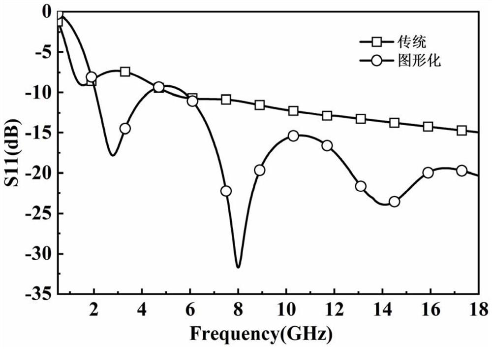 A Broadband Periodic Absorbing Structure of Patterned Cellular Units