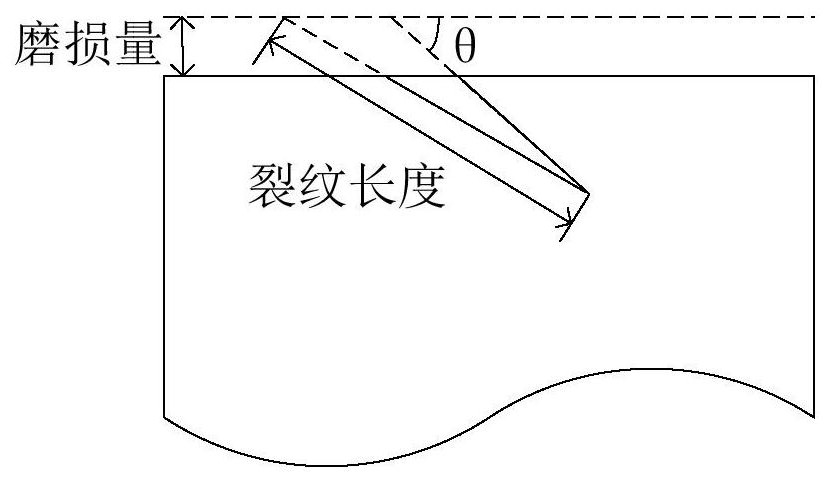 Dynamic reliability evaluation method and device considering multi-dimensional coupling degradation process