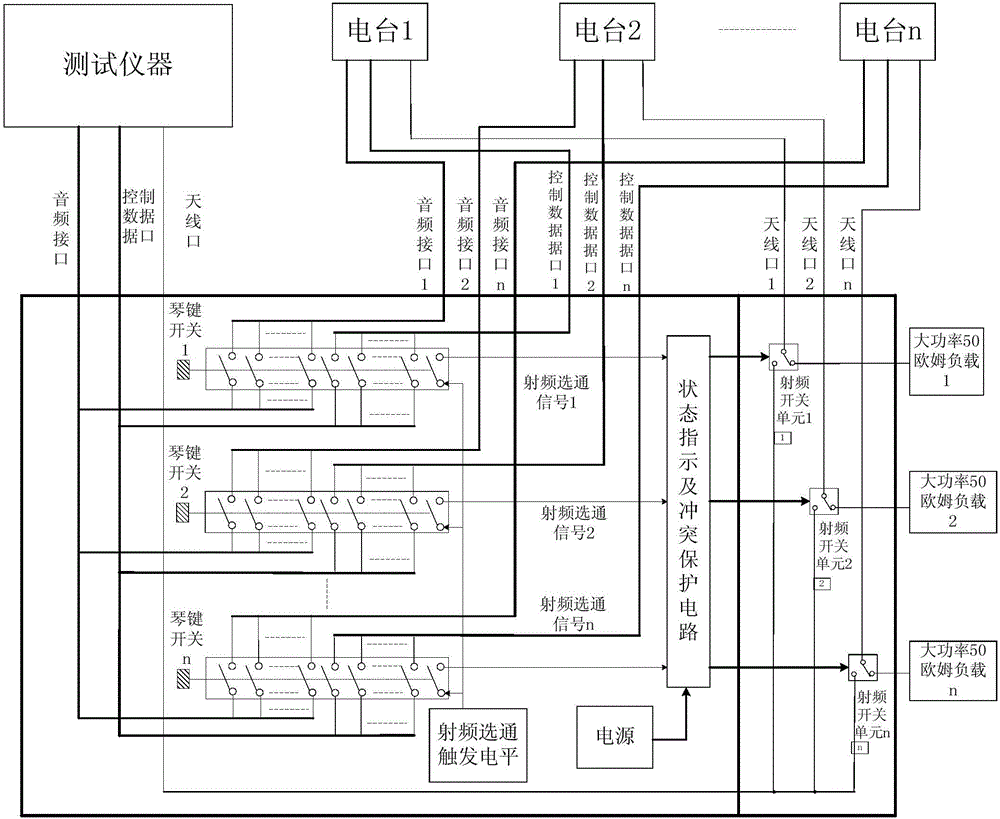 Signal switch gating device and method between broadcasting stations and test instruments