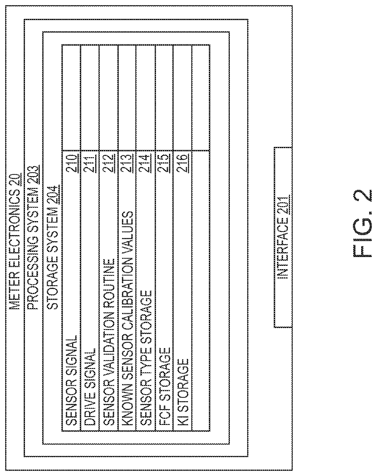 Sensor assembly validation