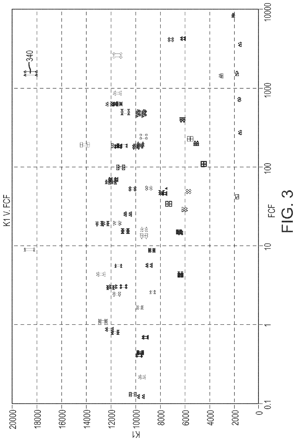 Sensor assembly validation