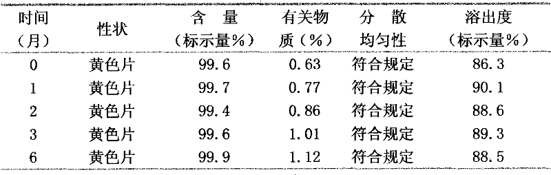 Diacerein composition with good leaching property, and preparation and use thereof