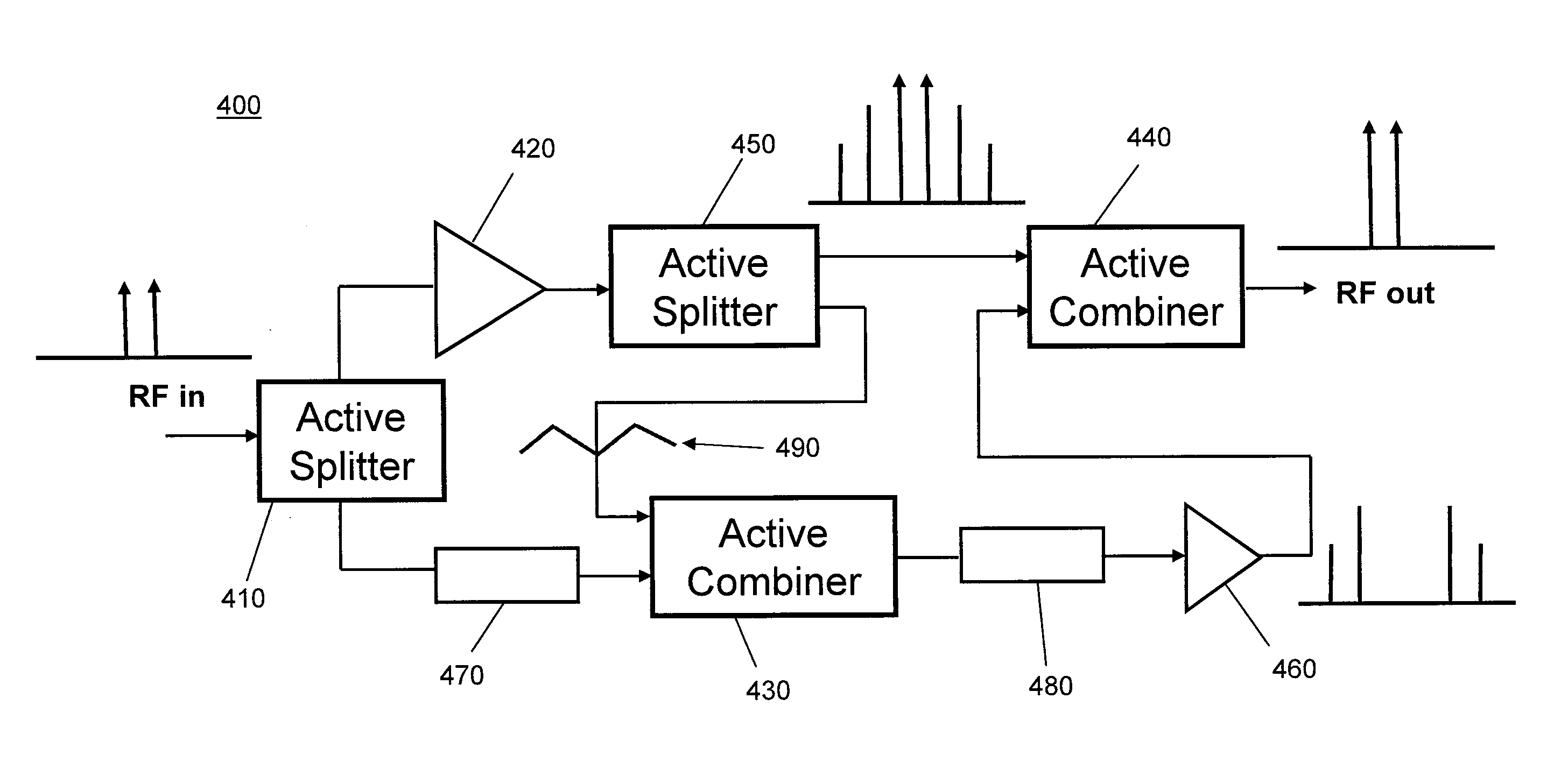 Active forward feed amplifier