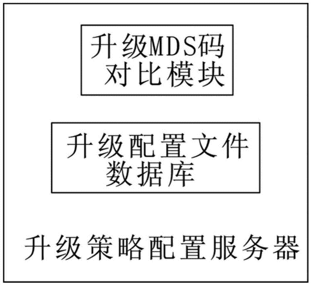 Intelligent upgrade system and method based on Internet interaction