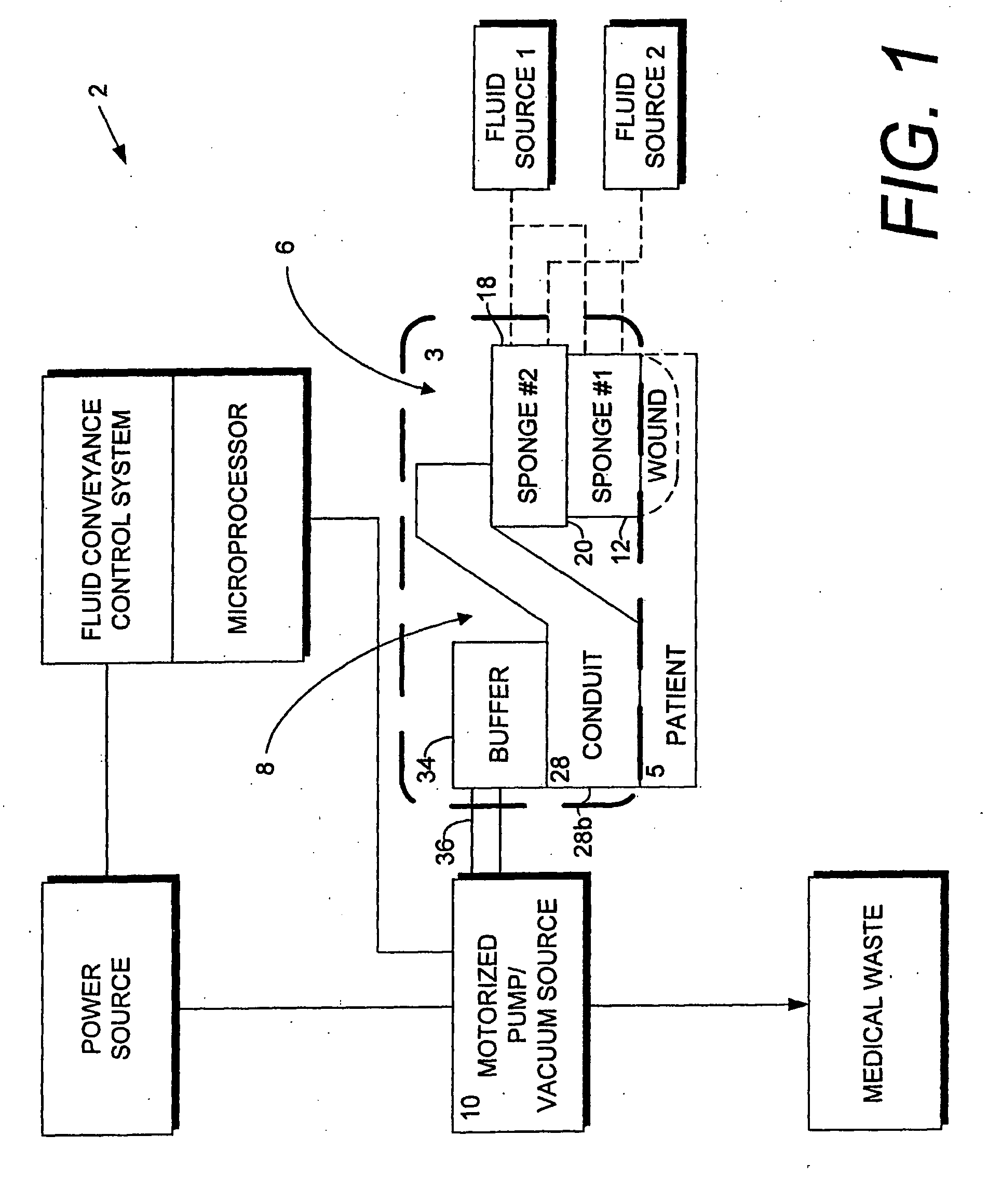 Gradient wound treatment system and method