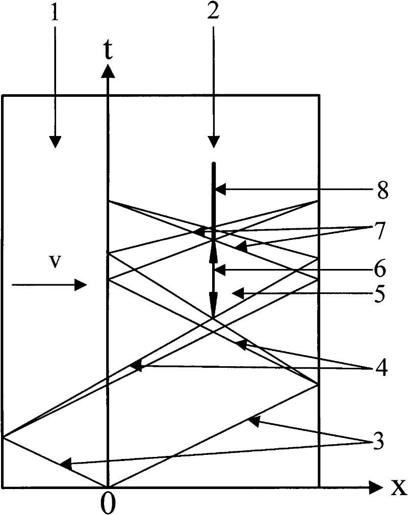 Dynamic tension fracture experiment method of material