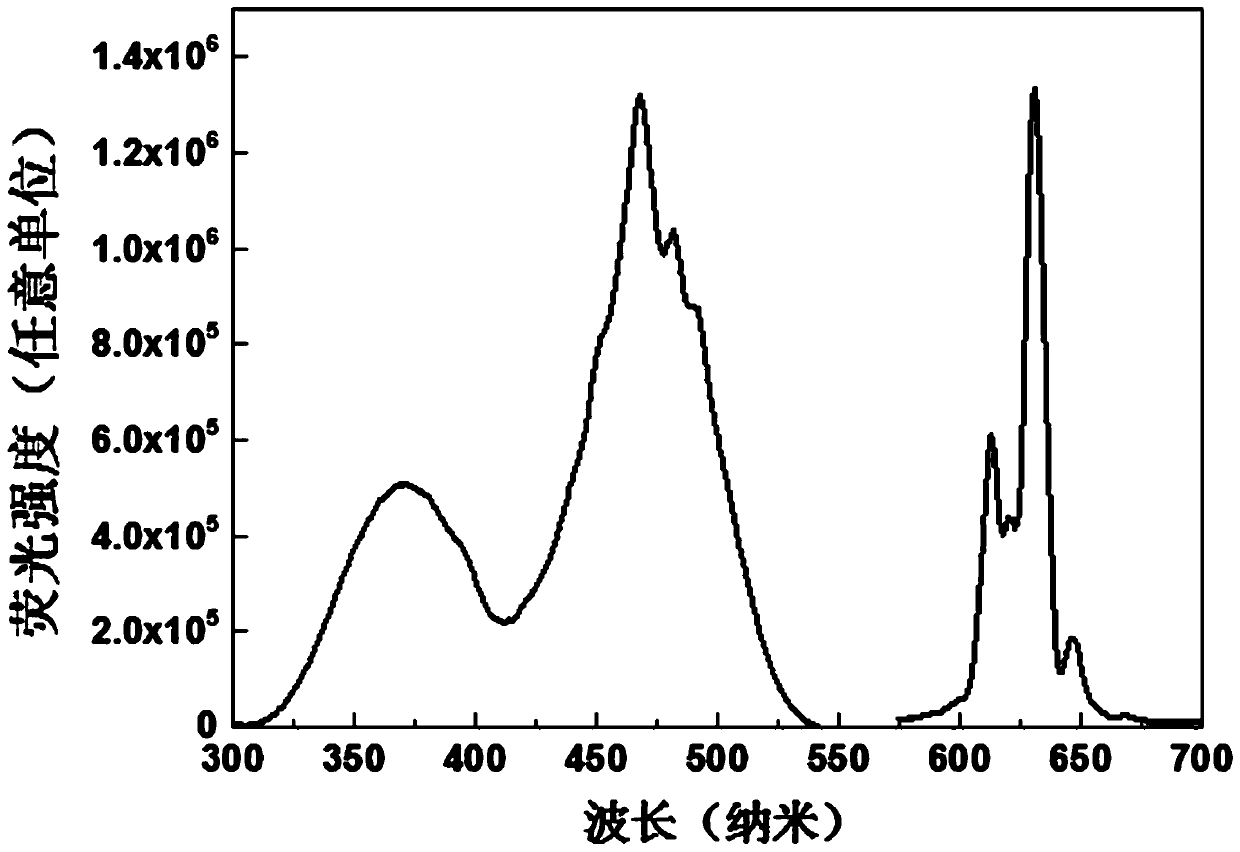 Mn4&lt;+&gt;-doped double alkali metal compound fluotitanate red-light-emitting material and preparation method thereof