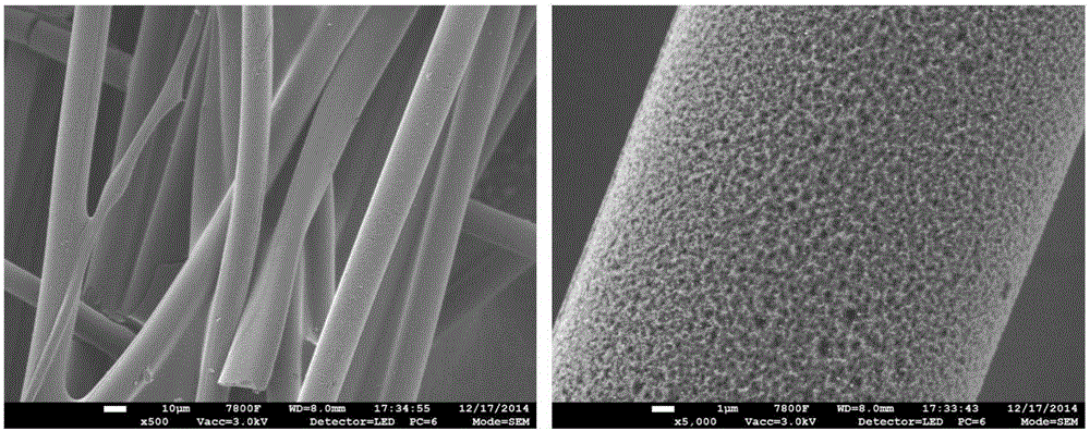 Porous carbon fiber paper electrode material for all-vanadium redox flow battery, and preparation and application thereof