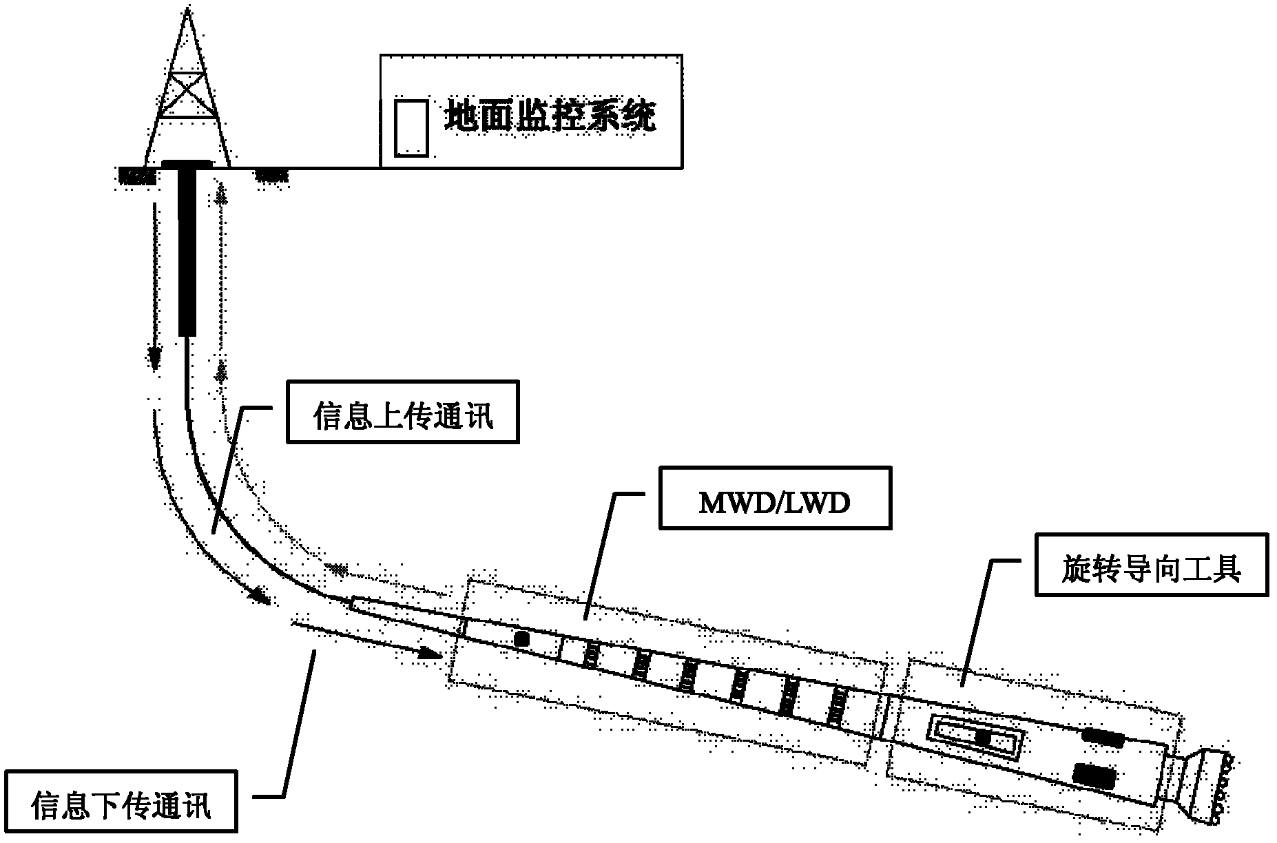 Borehole track control method and borehole track control system