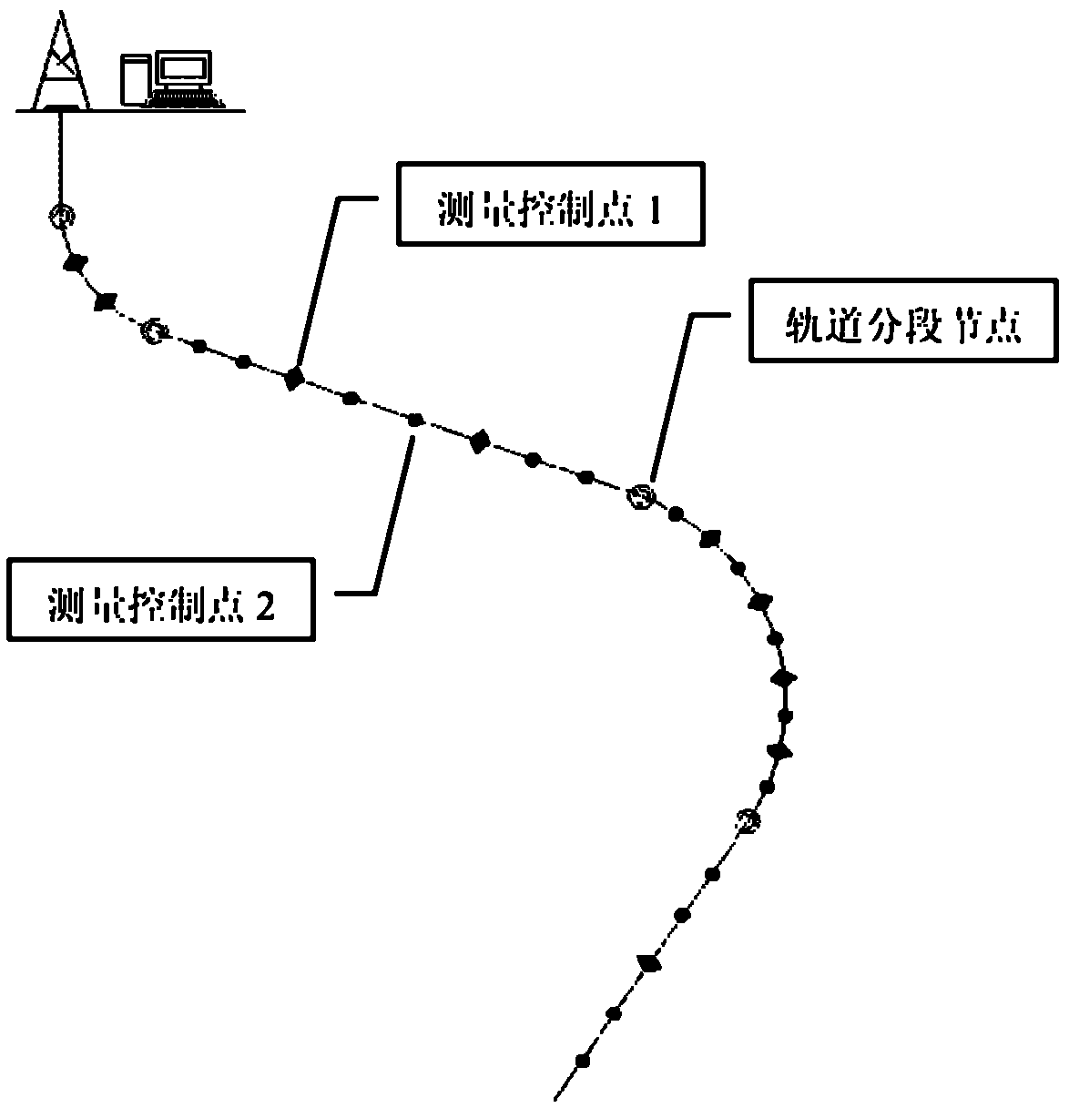 Borehole track control method and borehole track control system