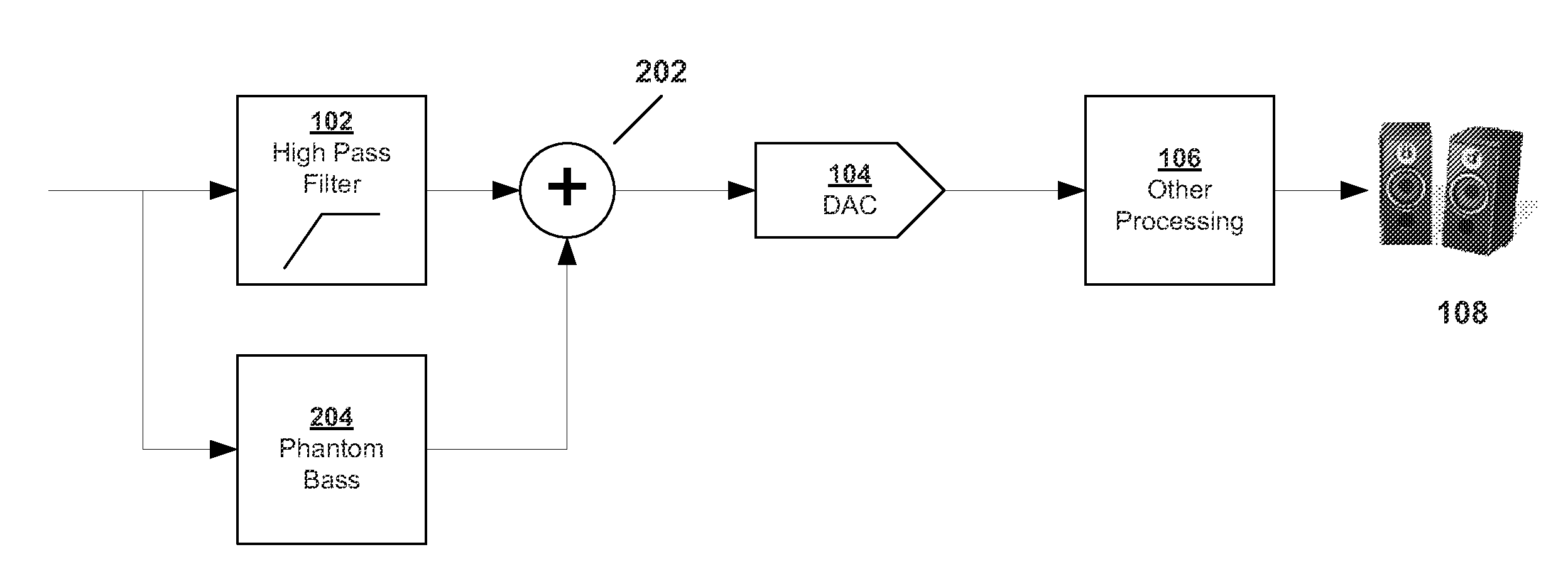 Systems and methods for generating phantom bass