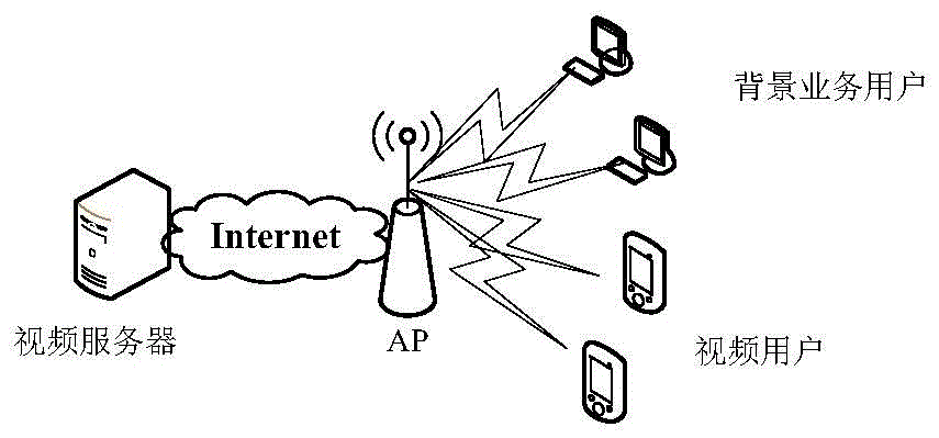 Two-stage resource allocation method for guaranteeing QoE of video streaming service in WLAN