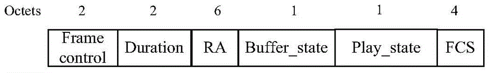 Two-stage resource allocation method for guaranteeing QoE of video streaming service in WLAN