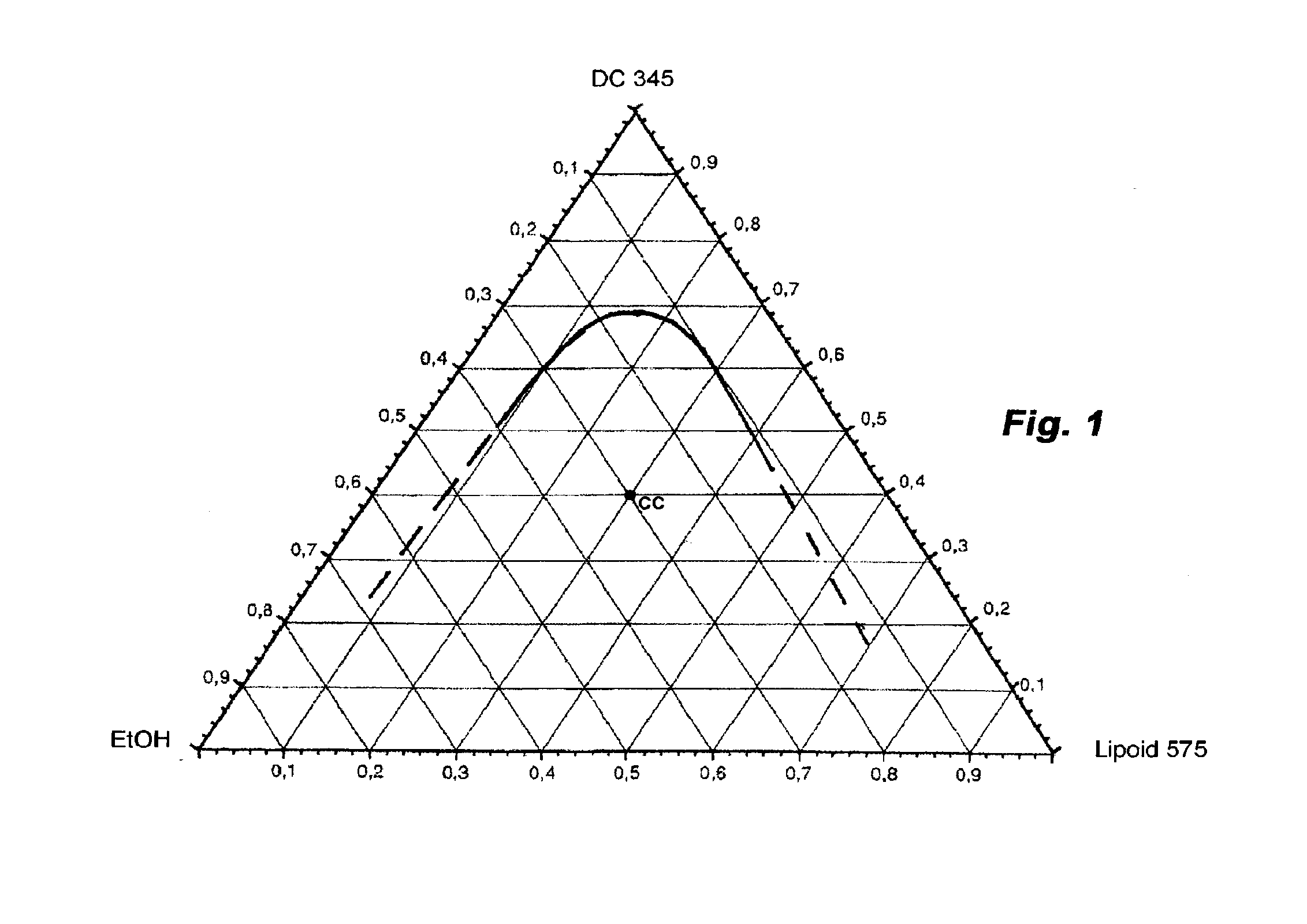 Lipid Layer Forming Composition for Administration onto a Surface of a Living Organism