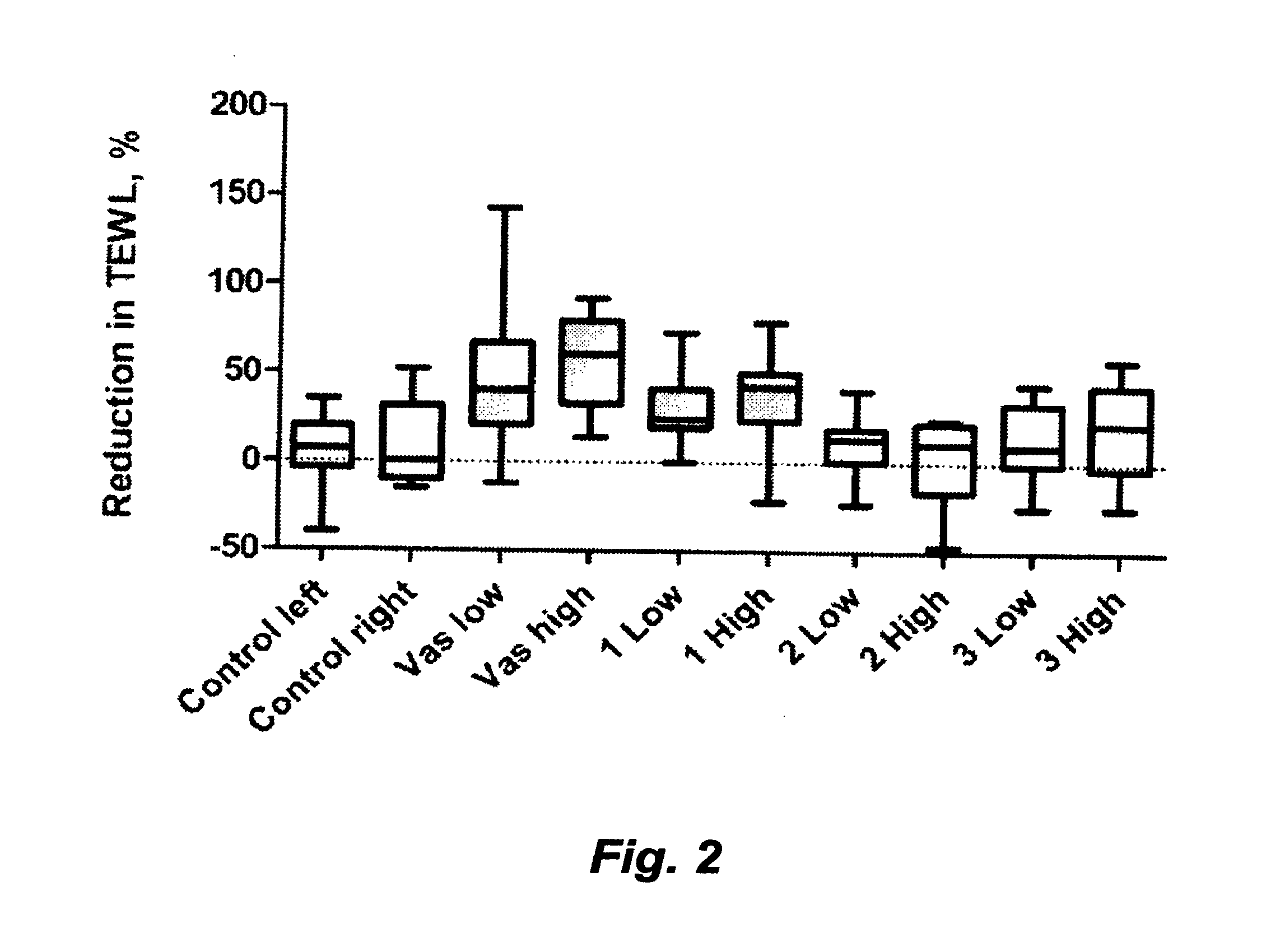 Lipid Layer Forming Composition for Administration onto a Surface of a Living Organism