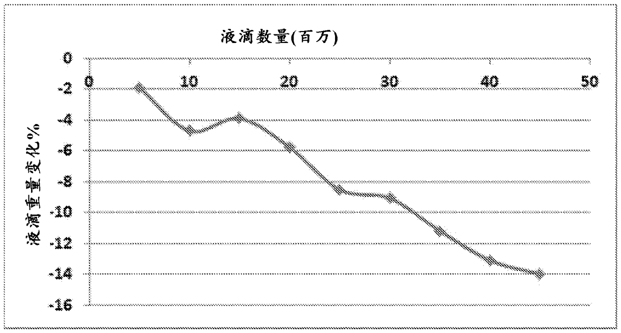 High adhesion thermal ink jet ink