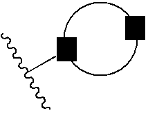 Pyrrolidine aryl-ether as NK3 receptor antagonists