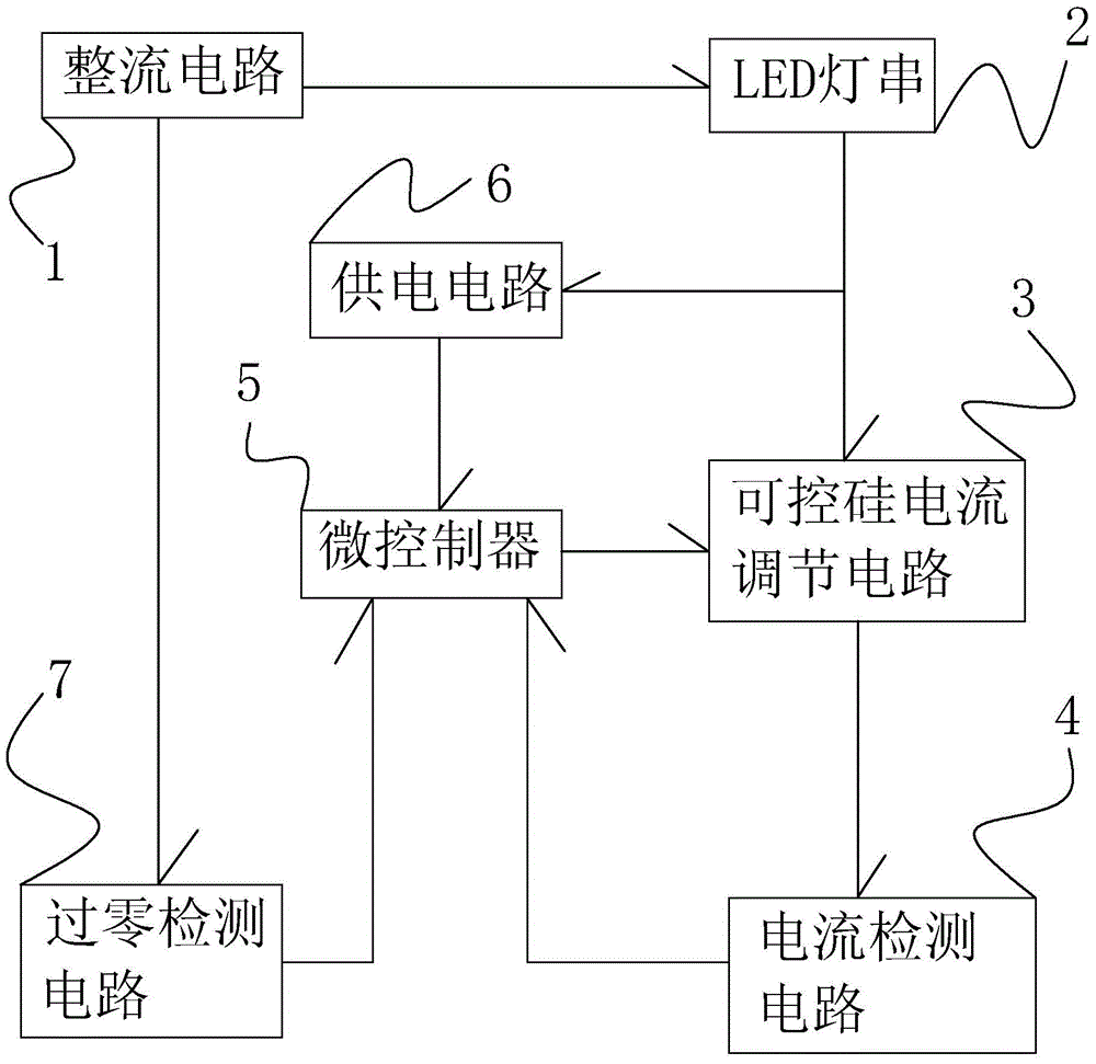 A LED lamp based on thyristor constant current