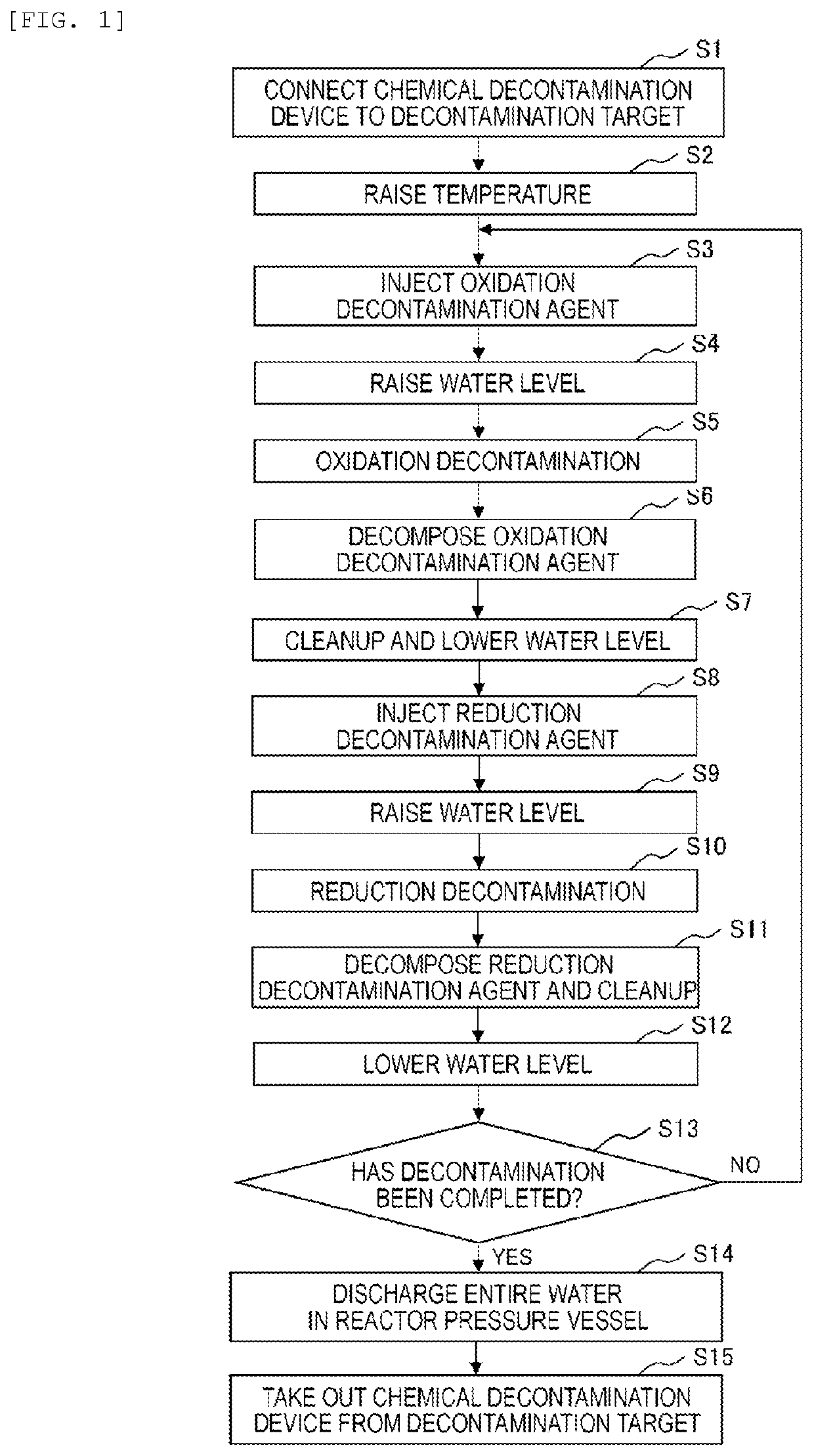 Chemical decontamination method