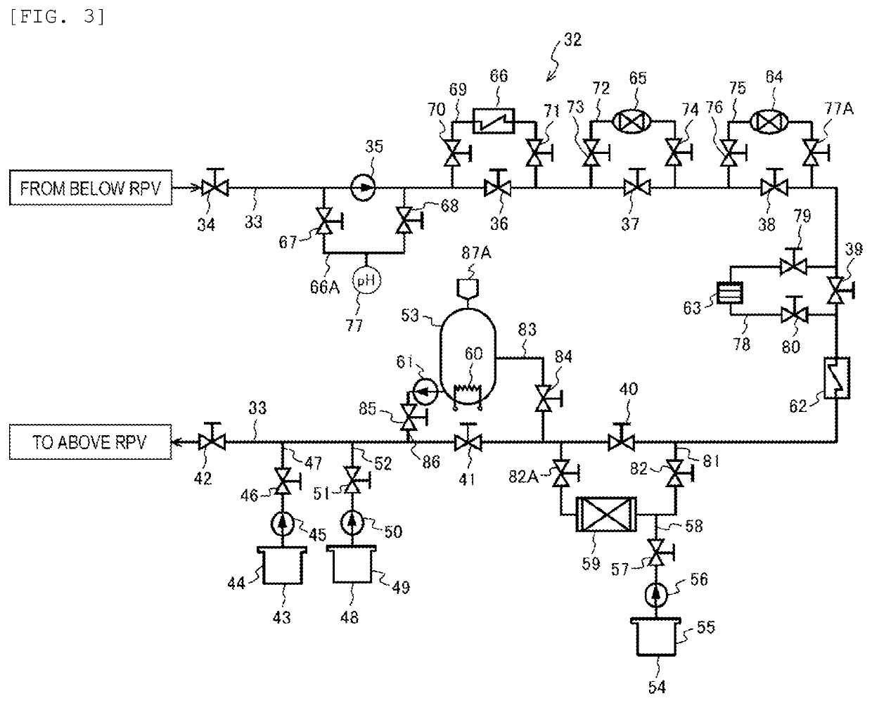 Chemical decontamination method