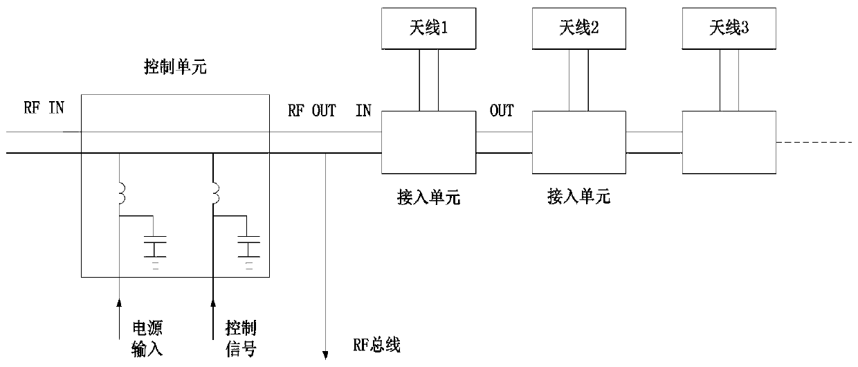 Cascade RF bus system