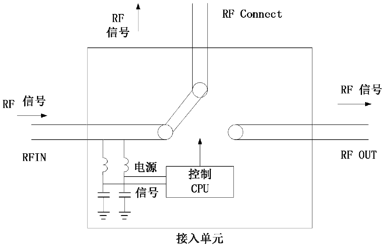 Cascade RF bus system