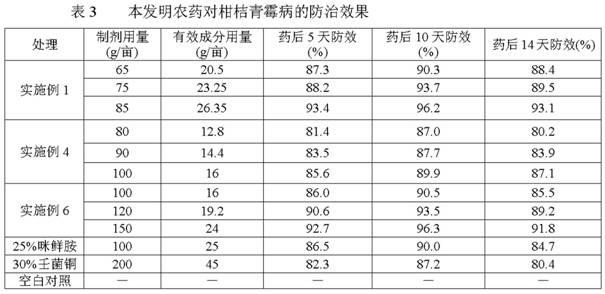 Bactericidal composition and pesticide and application thereof