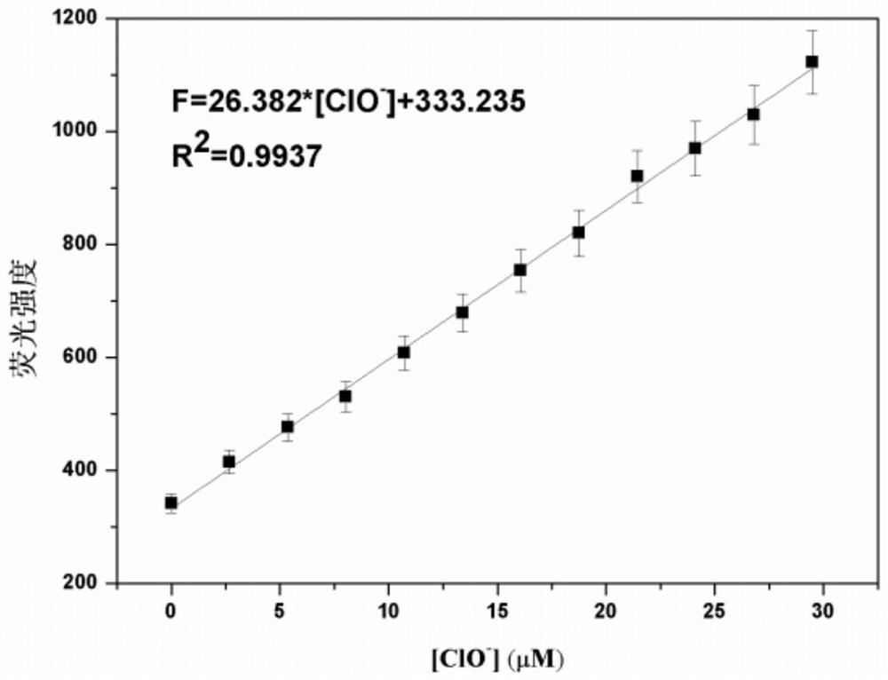 Fluorescent probe HM, and preparation method and application thereof