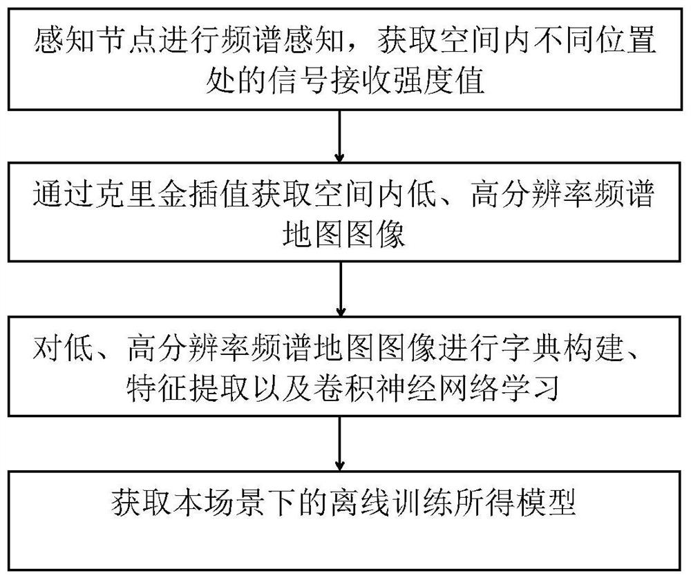 Spectrum map construction method based on convolutional neural network