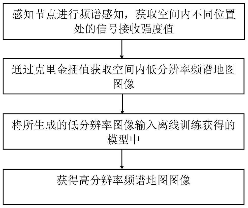 Spectrum map construction method based on convolutional neural network