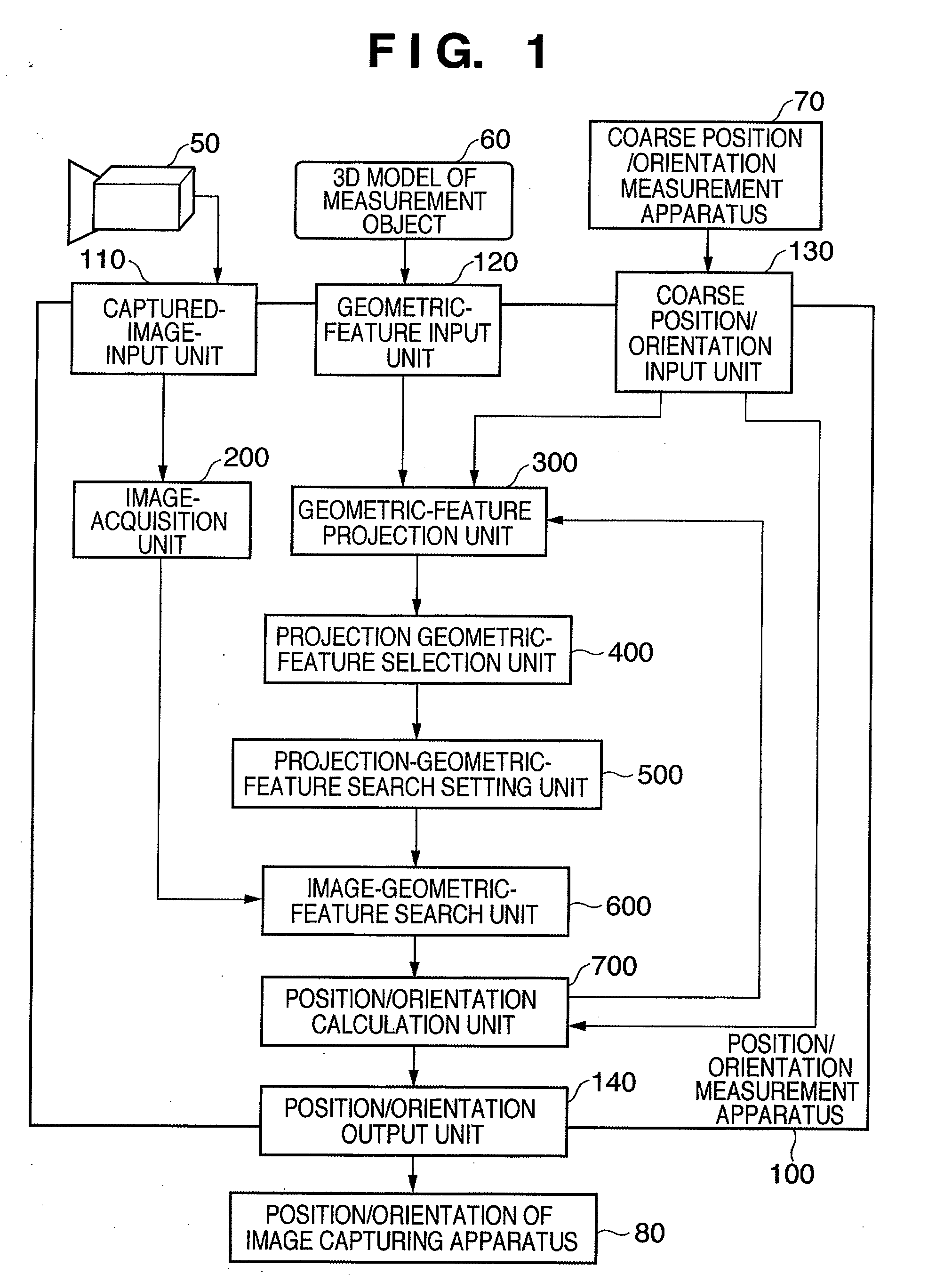 Measurement apparatus and control method