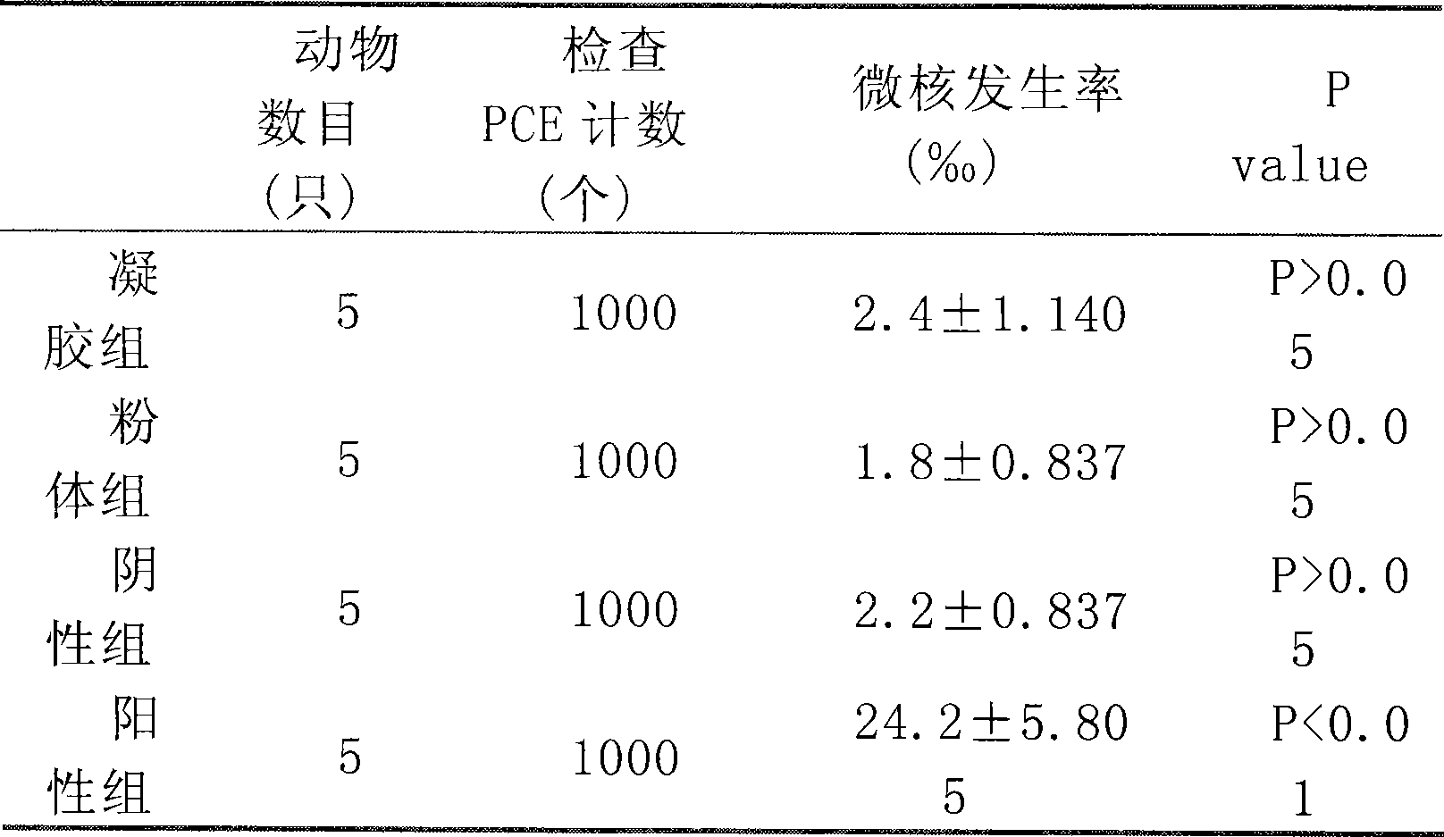 Preparation method of injectable human hair keratin soft tissue filling material