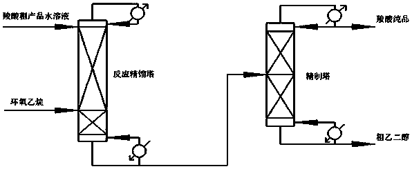 A method for rectifying and separating carboxylic acid based on ethylene oxide hydration reaction