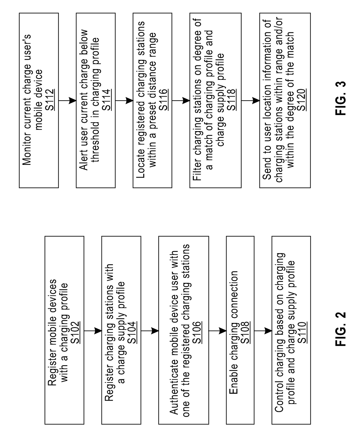 System for charging mobile device using an ad-hoc infrastructure with energy harvesting capabilities