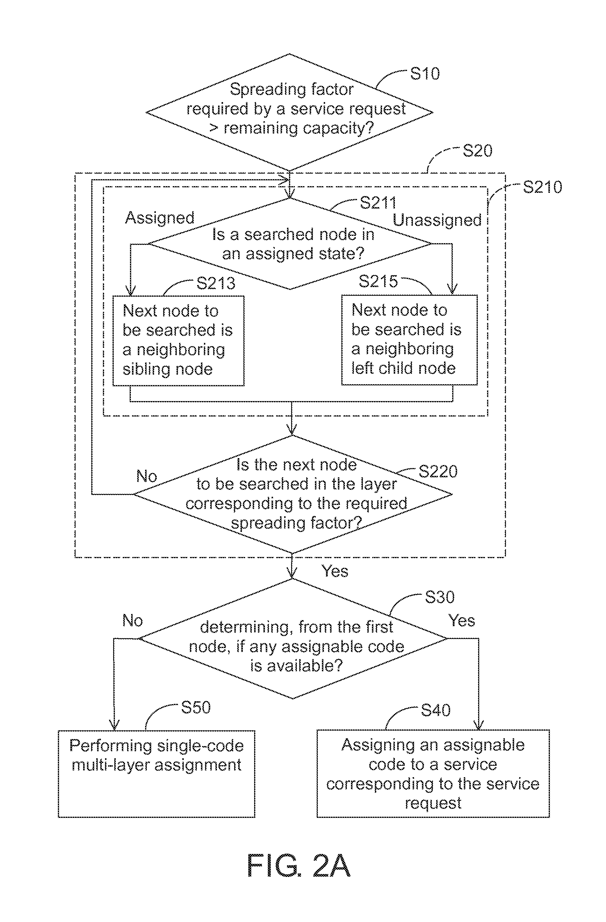Downlink orthogonal variable spreading factor code assignment method and base station system using the same