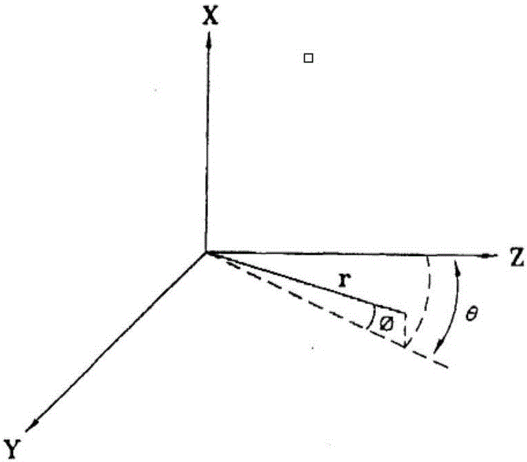 Device for forming unmanned ship monitoring area ultrasonic three-dimensional image by employing orthogonal array